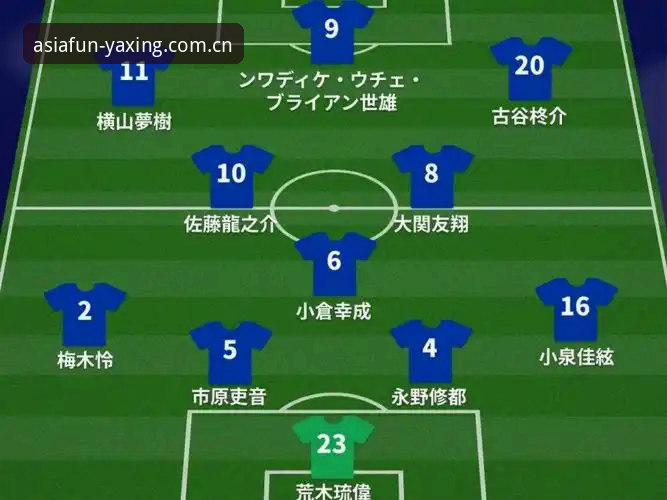 日本队VS自己人：一场U19热身赛背后的世界杯备战教程